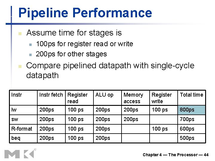 Pipeline Performance n Assume time for stages is n n n 100 ps for