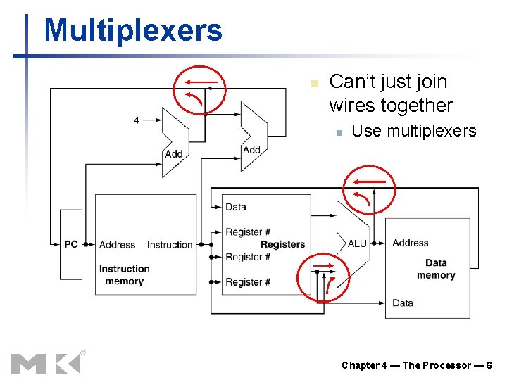 Multiplexers n Can’t just join wires together n Use multiplexers Chapter 4 — The