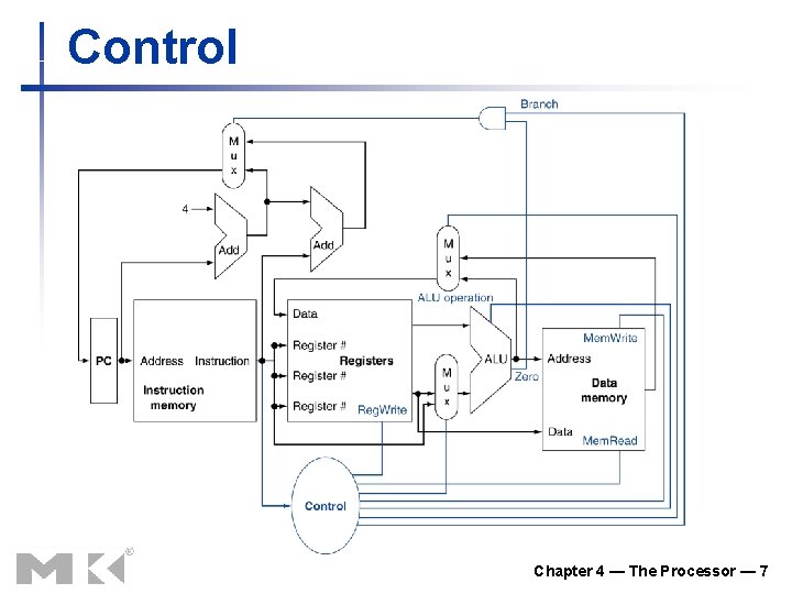 Control Chapter 4 — The Processor — 7 