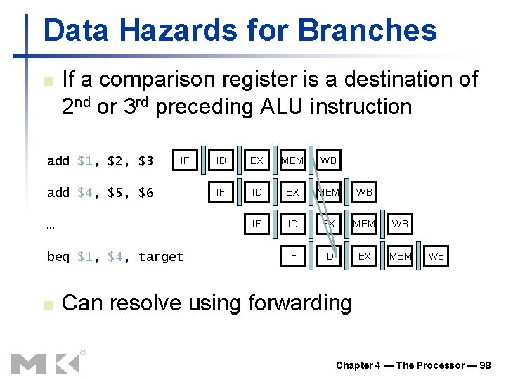 Data Hazards for Branches n If a comparison register is a destination of 2