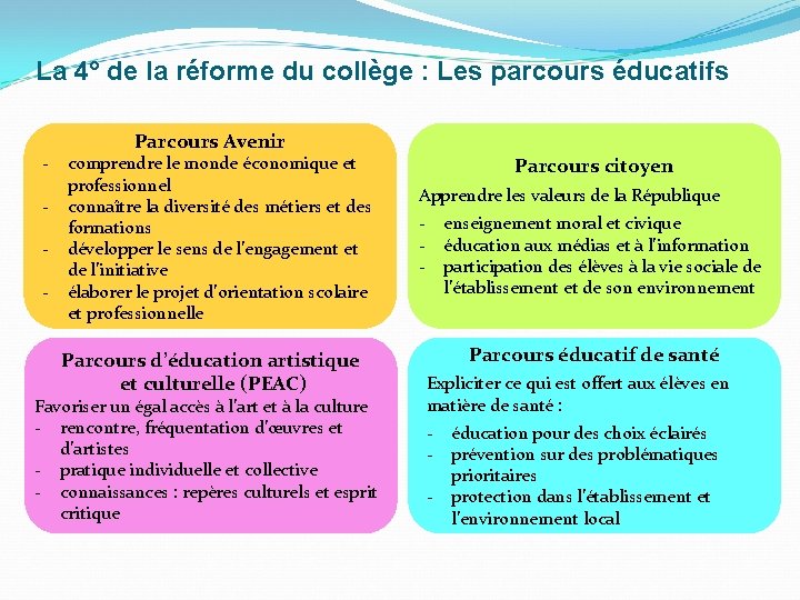 La 4° de la réforme du collège : Les parcours éducatifs - Parcours Avenir