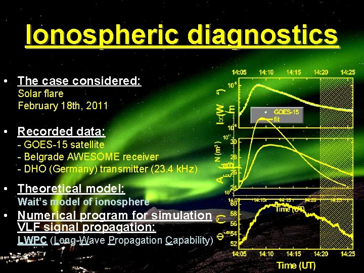 Ionospheric diagnostics • The case considered: Solar flare February 18 th, 2011 • Recorded