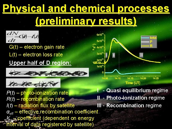 Physical and chemical processes (preliminary results) G(t) – electron gain rate L(t) – electron