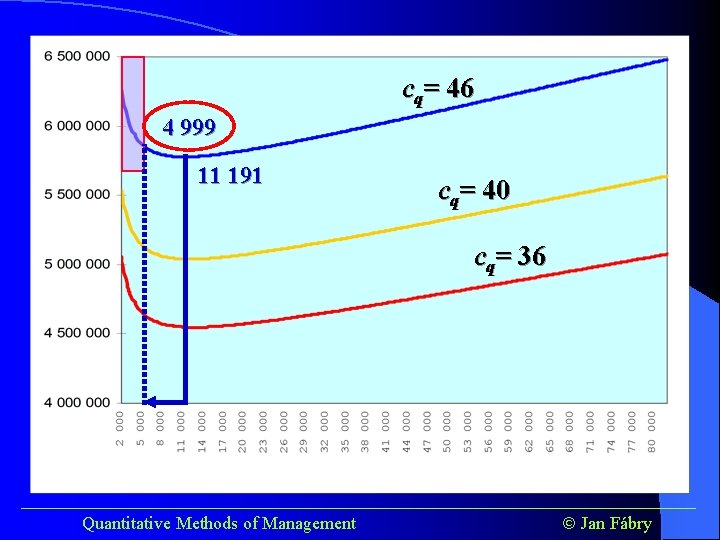 cq= 46 4 999 11 191 cq= 40 cq= 36 ______________________________________ Quantitative Methods of