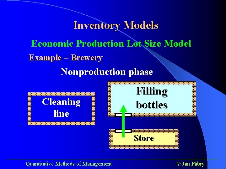 Inventory Models Economic Production Lot Size Model Example – Brewery Nonproduction phase Cleaning line
