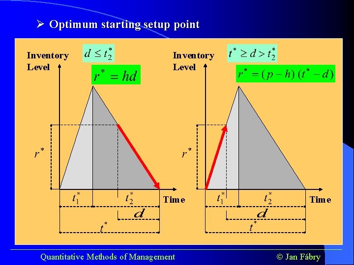 Ø Optimum starting setup point Inventory Level Time ______________________________________ Quantitative Methods of Management Jan
