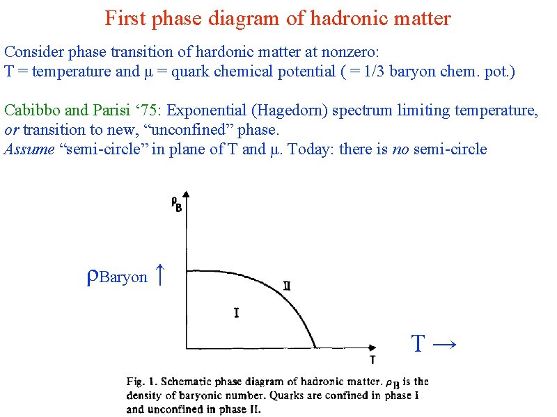 First phase diagram of hadronic matter Consider phase transition of hardonic matter at nonzero: