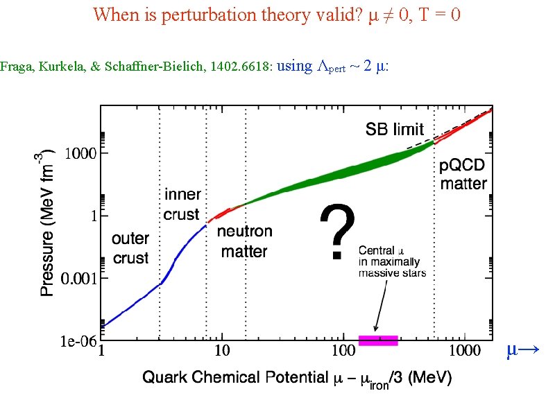 When is perturbation theory valid? μ ≠ 0, Τ = 0 Fraga, Kurkela, &