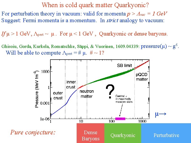 When is cold quark matter Quarkyonic? For perturbation theory in vacuum: valid for momenta