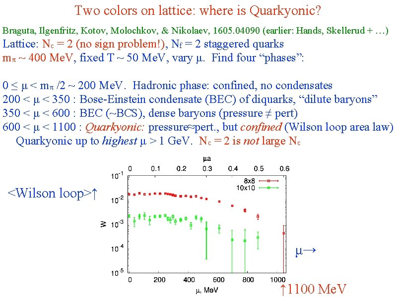 Two colors on lattice: where is Quarkyonic? Braguta, Ilgenfritz, Kotov, Molochkov, & Nikolaev, 1605.