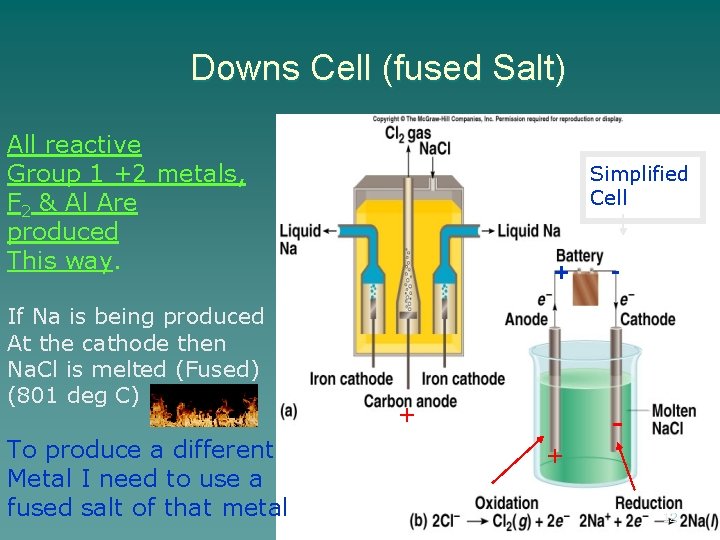 Electrolytic Cells Mr Shields Regents Chemistry U 14