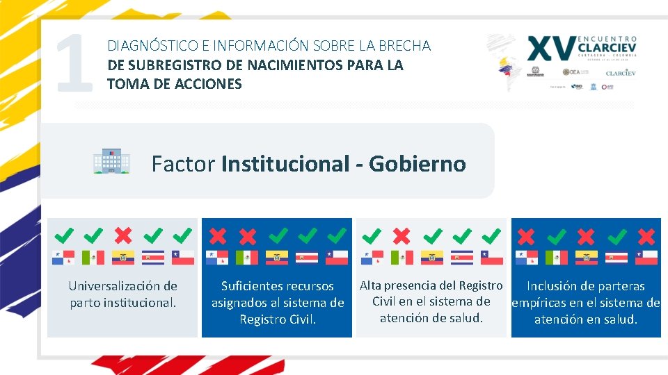 1 DIAGNÓSTICO E INFORMACIÓN SOBRE LA BRECHA DE SUBREGISTRO DE NACIMIENTOS PARA LA TOMA