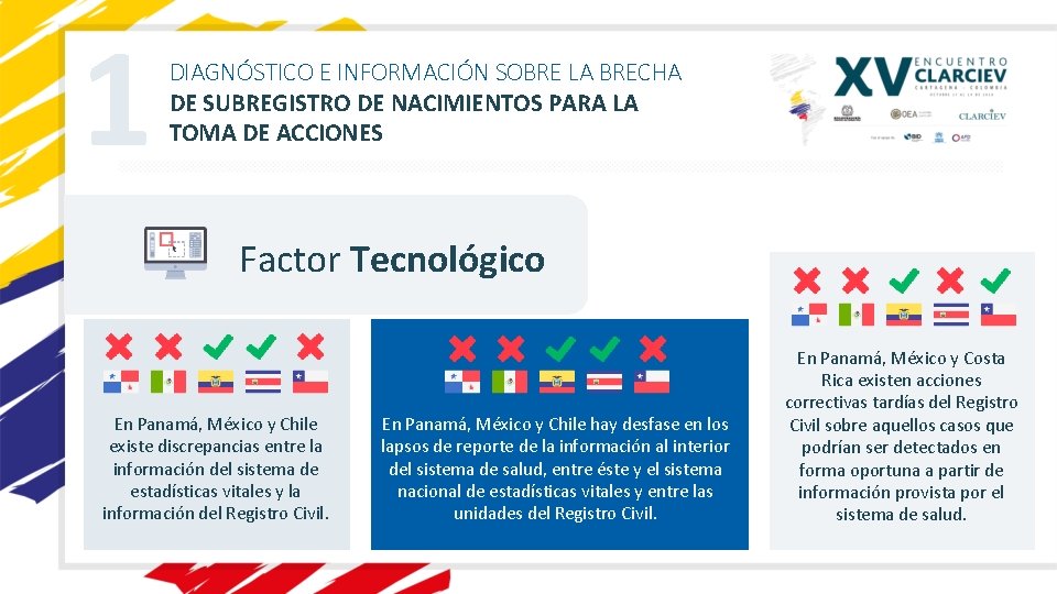 1 DIAGNÓSTICO E INFORMACIÓN SOBRE LA BRECHA DE SUBREGISTRO DE NACIMIENTOS PARA LA TOMA