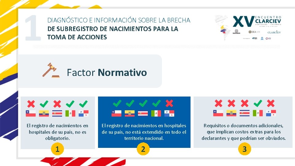 1 DIAGNÓSTICO E INFORMACIÓN SOBRE LA BRECHA DE SUBREGISTRO DE NACIMIENTOS PARA LA TOMA