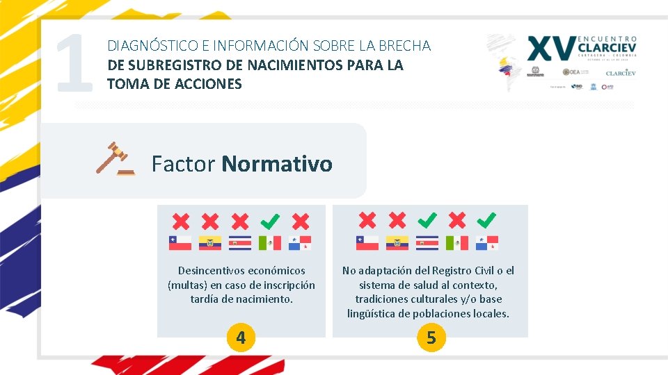 1 DIAGNÓSTICO E INFORMACIÓN SOBRE LA BRECHA DE SUBREGISTRO DE NACIMIENTOS PARA LA TOMA