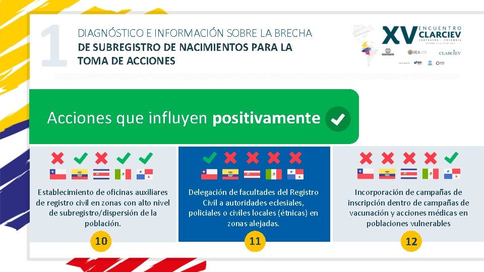 1 DIAGNÓSTICO E INFORMACIÓN SOBRE LA BRECHA DE SUBREGISTRO DE NACIMIENTOS PARA LA TOMA