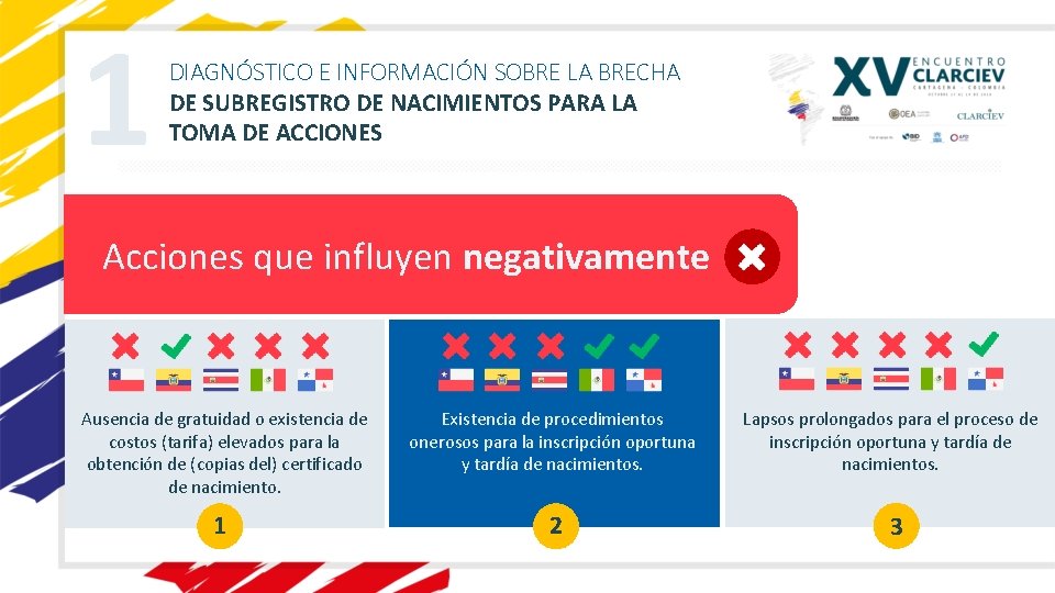 1 DIAGNÓSTICO E INFORMACIÓN SOBRE LA BRECHA DE SUBREGISTRO DE NACIMIENTOS PARA LA TOMA