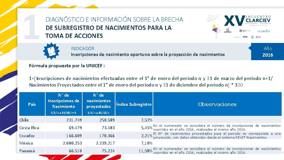 1 DIAGNÓSTICO E INFORMACIÓN SOBRE LA BRECHA DE SUBREGISTRO DE NACIMIENTOS PARA LA TOMA