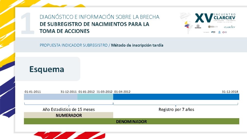 1 DIAGNÓSTICO E INFORMACIÓN SOBRE LA BRECHA DE SUBREGISTRO DE NACIMIENTOS PARA LA TOMA