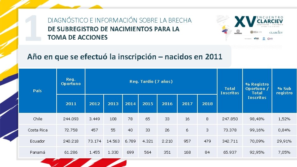 1 DIAGNÓSTICO E INFORMACIÓN SOBRE LA BRECHA DE SUBREGISTRO DE NACIMIENTOS PARA LA TOMA