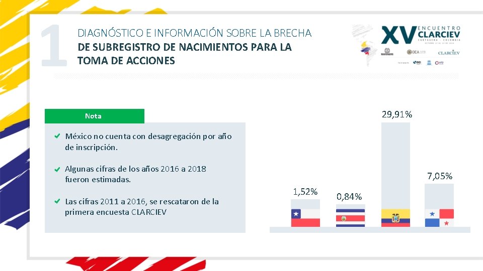 1 DIAGNÓSTICO E INFORMACIÓN SOBRE LA BRECHA DE SUBREGISTRO DE NACIMIENTOS PARA LA TOMA 1 DIAGNÓSTICO E INFORMACIÓN SOBRE LA BRECHA DE SUBREGISTRO DE NACIMIENTOS PARA LA TOMA