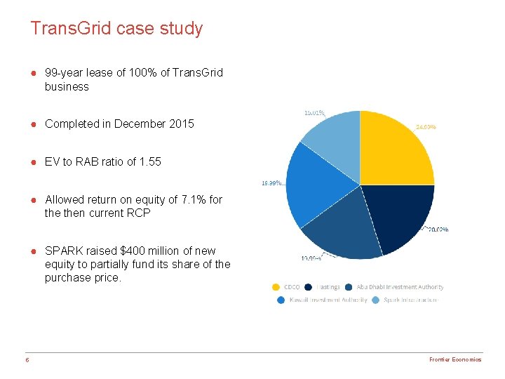 Trans. Grid case study ● 99 -year lease of 100% of Trans. Grid business