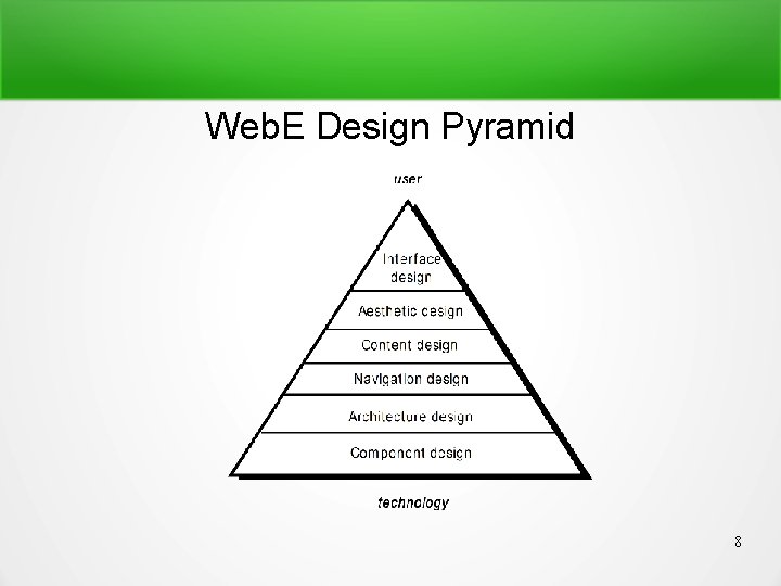 Web Design Pyramid Web App Design 1 Design Web Apps There