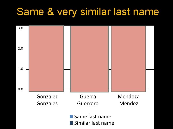 Same & very similar last name Same & very similar last name