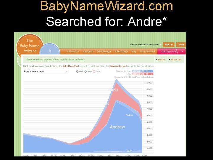 Baby. Name. Wizard. com Searched for: Andre* Baby. Name. Wizard. com Searched for: Andre*