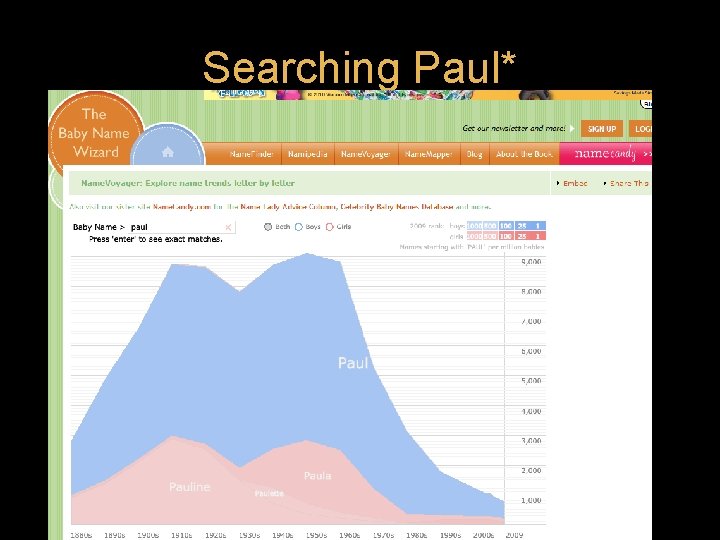 Searching Paul* Searching Paul*