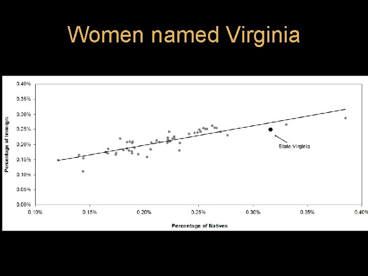 Women named Virginia Women named Virginia