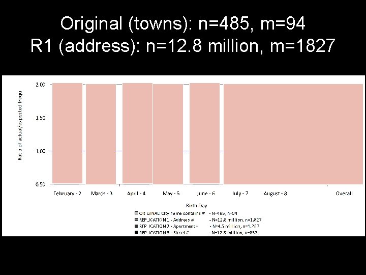 Original (towns): n=485, m=94 R 1 (address): n=12. 8 million, m=1827 Original (towns): n=485, m=94 R 1 (address): n=12. 8 million, m=1827