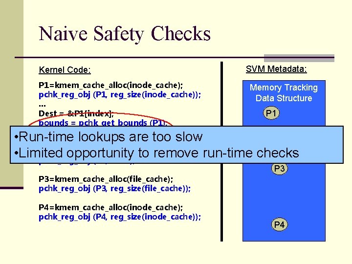 Naive Safety Checks Kernel Code: P 1=kmem_cache_alloc(inode_cache); pchk_reg_obj (P 1, reg_size(inode_cache)); … Dest = Naive Safety Checks Kernel Code: P 1=kmem_cache_alloc(inode_cache); pchk_reg_obj (P 1, reg_size(inode_cache)); … Dest =