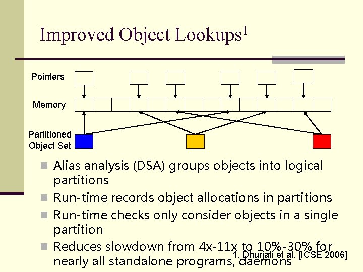 Improved Object Lookups 1 Pointers Memory Partitioned Object Set n Alias analysis (DSA) groups Improved Object Lookups 1 Pointers Memory Partitioned Object Set n Alias analysis (DSA) groups