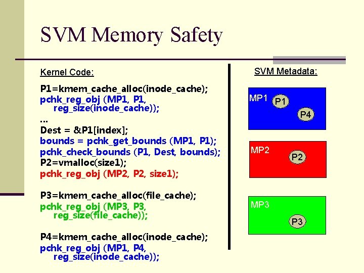SVM Memory Safety Kernel Code: P 1=kmem_cache_alloc(inode_cache); pchk_reg_obj (MP 1, reg_size(inode_cache)); … Dest = SVM Memory Safety Kernel Code: P 1=kmem_cache_alloc(inode_cache); pchk_reg_obj (MP 1, reg_size(inode_cache)); … Dest =