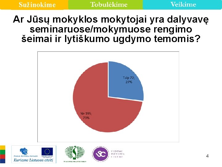 Sužinokime Ar Jūsų mokyklos mokytojai yra dalyvavę seminaruose/mokymuose rengimo šeimai ir lytiškumo ugdymo temomis?