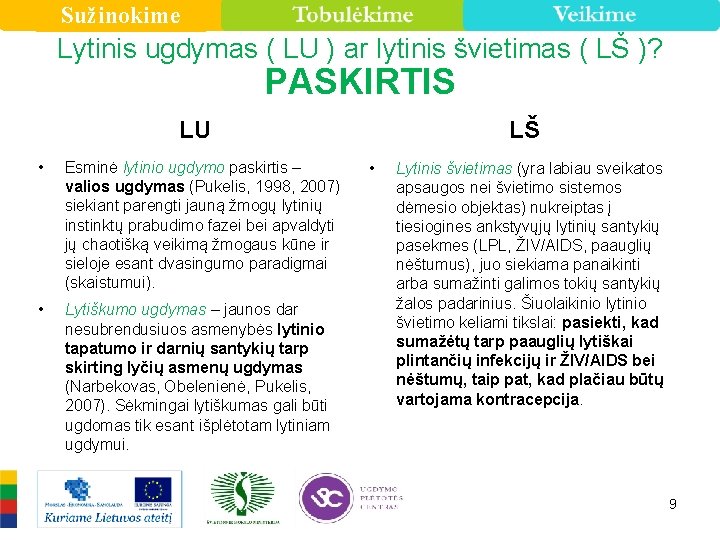 Sužinokime Lytinis ugdymas ( LU ) ar lytinis švietimas ( LŠ )? PASKIRTIS LU