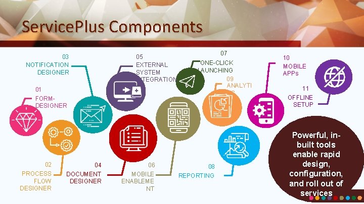 Service. Plus Components 05 EXTERNAL SYSTEM INTEGRATION 03 NOTIFICATION DESIGNER 01 FORMDESIGNER 07 ONE-CLICK