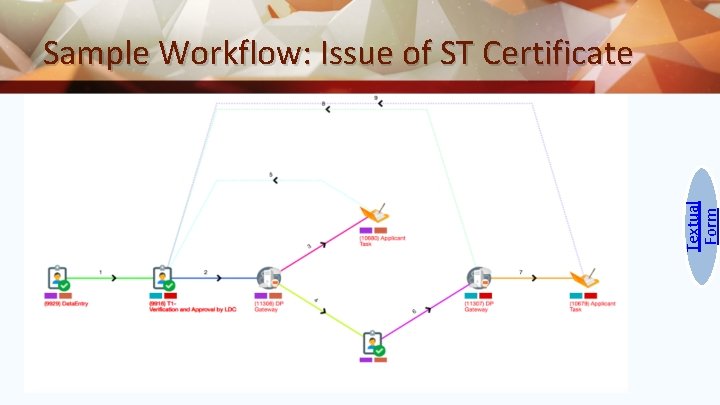 Textual Form Sample Workflow: Issue of ST Certificate 