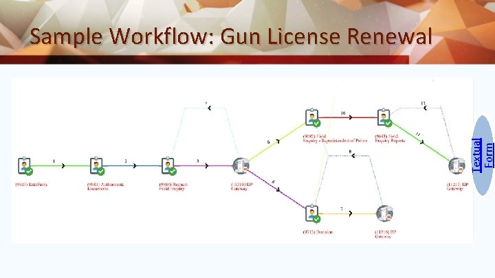Textual Form Sample Workflow: Gun License Renewal 