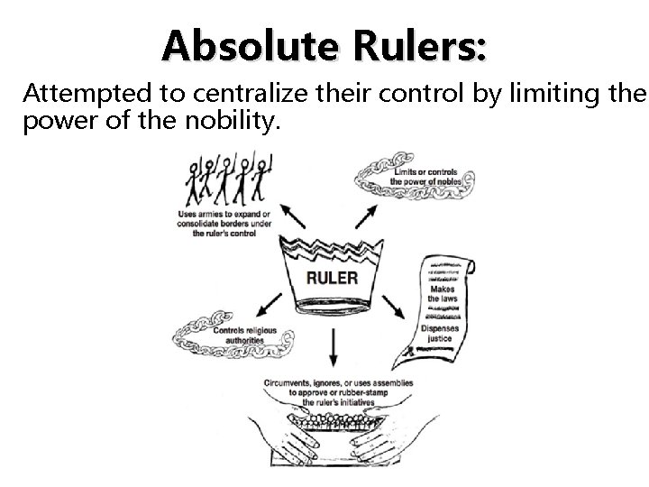 Absolute Rulers: Attempted to centralize their control by limiting the power of the nobility.
