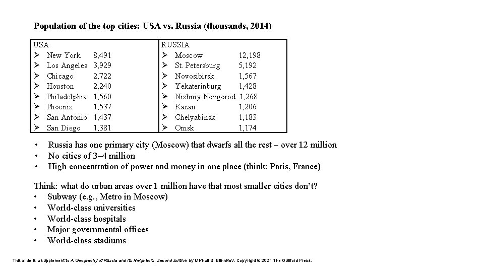 Population of the top cities: USA vs. Russia (thousands, 2014) USA Ø New York