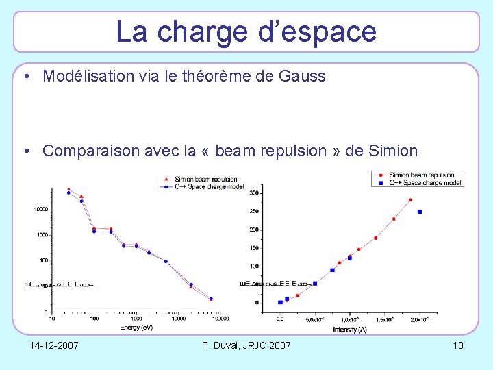 La charge d’espace • Modélisation via le théorème de Gauss • Comparaison avec la