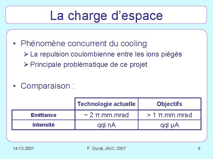 La charge d’espace • Phénomène concurrent du cooling Ø La repulsion coulombienne entre les