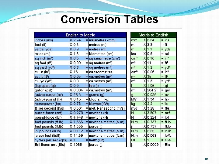 Conversion Tables 10 