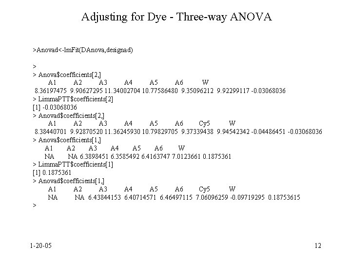 Adjusting for Dye - Three-way ANOVA >Anovad<-lm. Fit(DAnova, designad) > > Anova$coefficients[2, ] A
