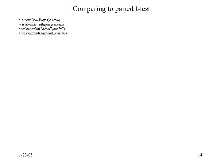 Comparing to paired t-test > Anova. B<-e. Bayes(Anova) > Anovad. B<-e. Bayes(Anovad) > volcanoplot(Anova.