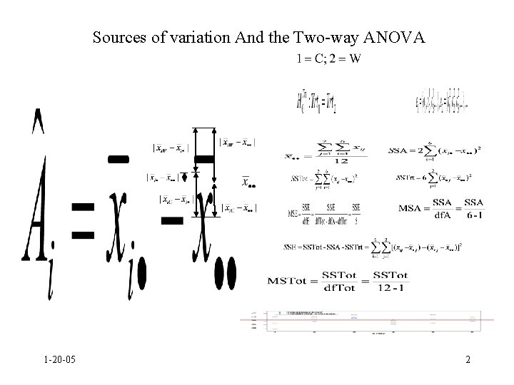 Sources of variation And the Two-way ANOVA 1 -20 -05 2 