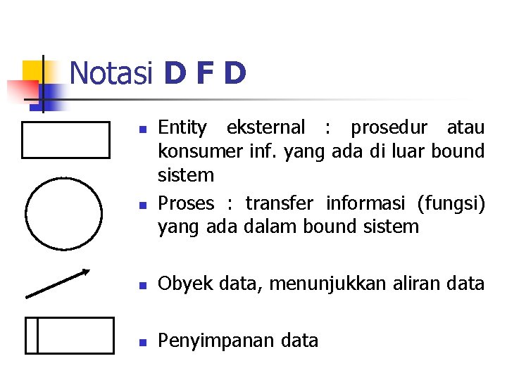 Notasi D F D n n Entity eksternal : prosedur atau konsumer inf. yang