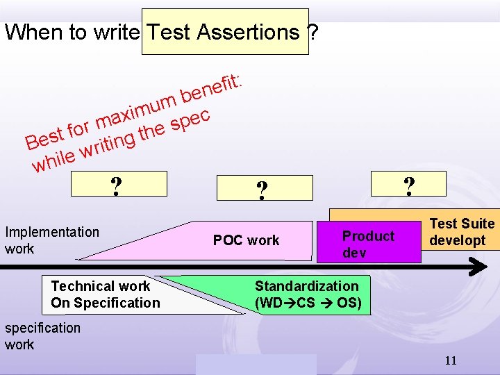 When to write Test Assertions ? : t i f e n e b